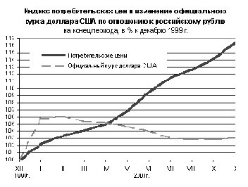 БЛОК 1: Рост стоимости вложений за счет присоединения процентов