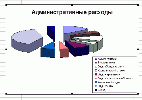Начиная со второго диалогового окна