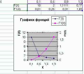 Источники данных и структура объекта Chart