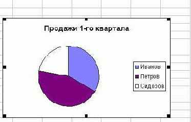 Объект Chart
