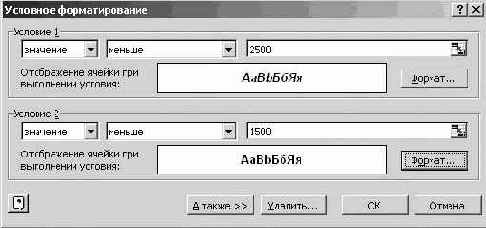 Изменение представления данных в зависимости от их значения